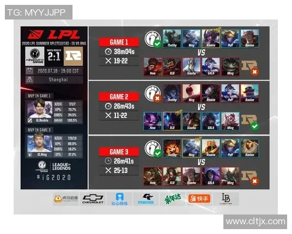 赛后分析IG与RNG对决的状态与表现深度剖析